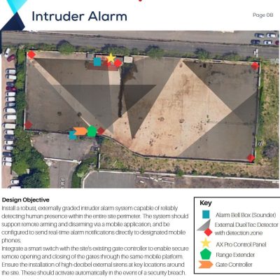 Intruder Alarm Design Intruder alarm design